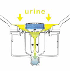 Servicekit til ZeroFlush urinal uden spærrevæske